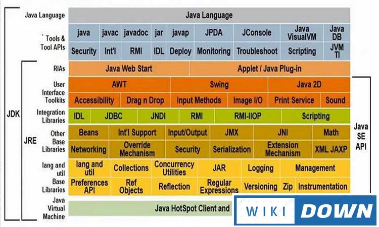 Download Java 2 Platform Standard Edition Link GG Drive Full Crack