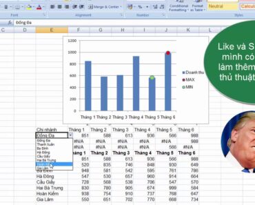 Mẹo & Thủ thuật Excel | Vẽ đồ thị báo cáo trong Excel đặc biệt tự động thay đổi