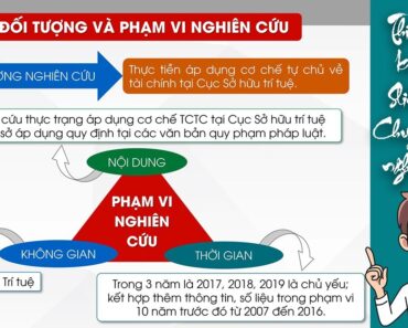 Slide Luận văn Thạc sĩ Khoa học Chuyên ngành Quản lý đất đai