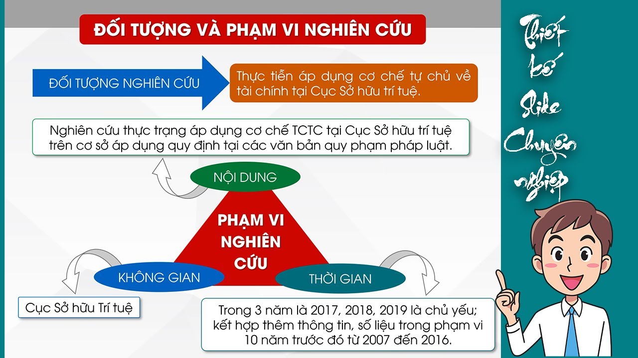 Slide Luận văn Thạc sĩ Khoa học Chuyên ngành Quản lý đất đai