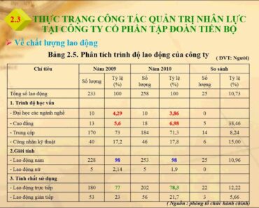 Slide Luận văn tốt nghiệp Quản trị nhân lực