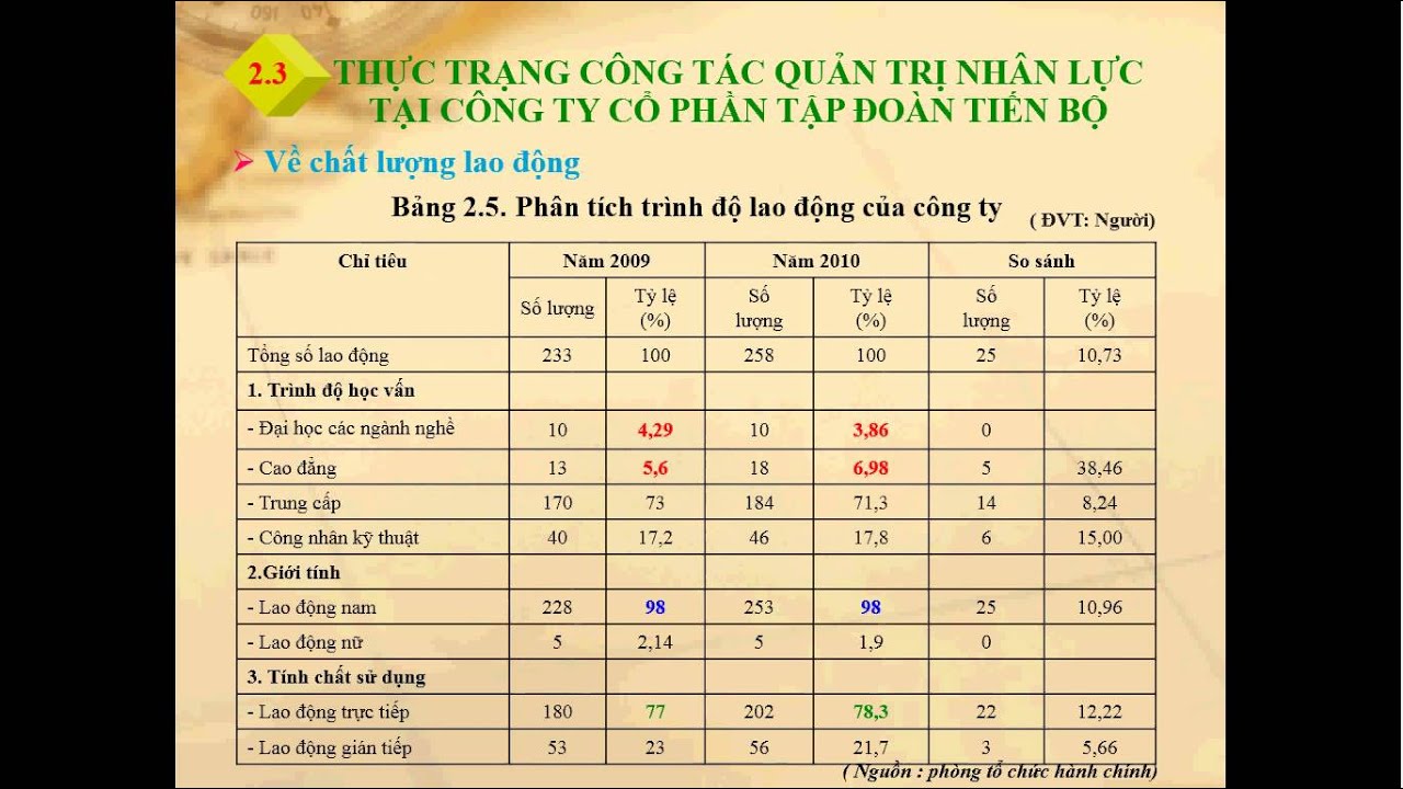 Slide Luận văn tốt nghiệp Quản trị nhân lực