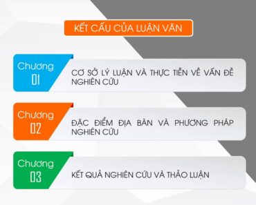 Slide báo cáo luận văn thạc sỹ Kinh tế