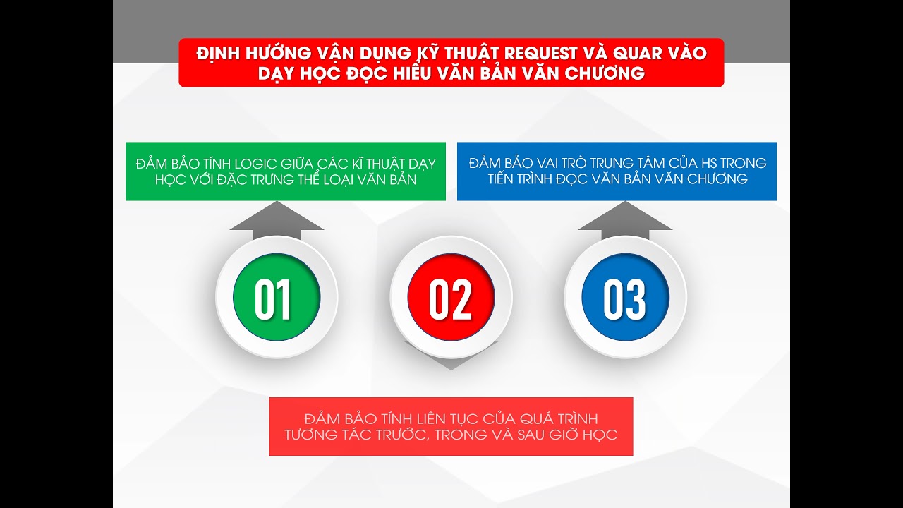 Slide luận văn thạc sĩ Khoa học Giáo dục