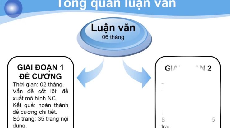 Tổng quan luận văn – Đề cương chi tiết luận văn thạc sĩ