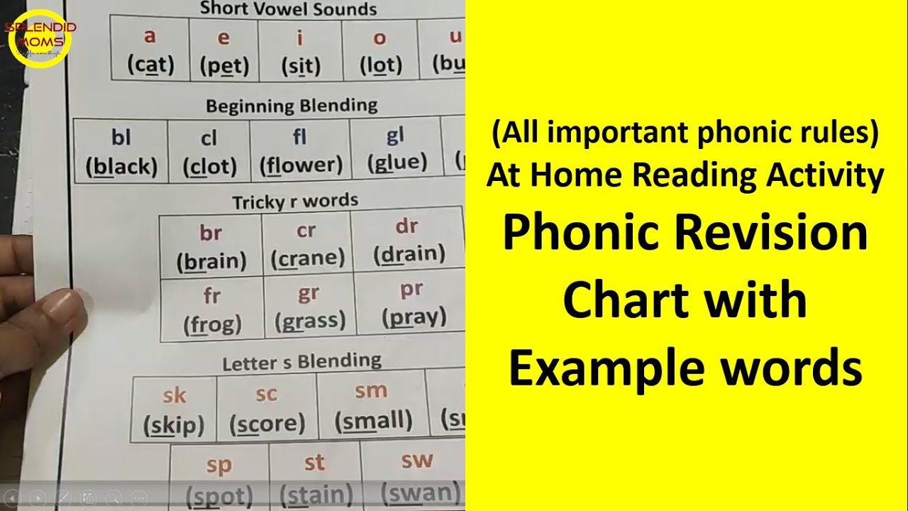 At Home Reading Activity Phonic Revision Chart with Example words|| Improve English Reading Ability