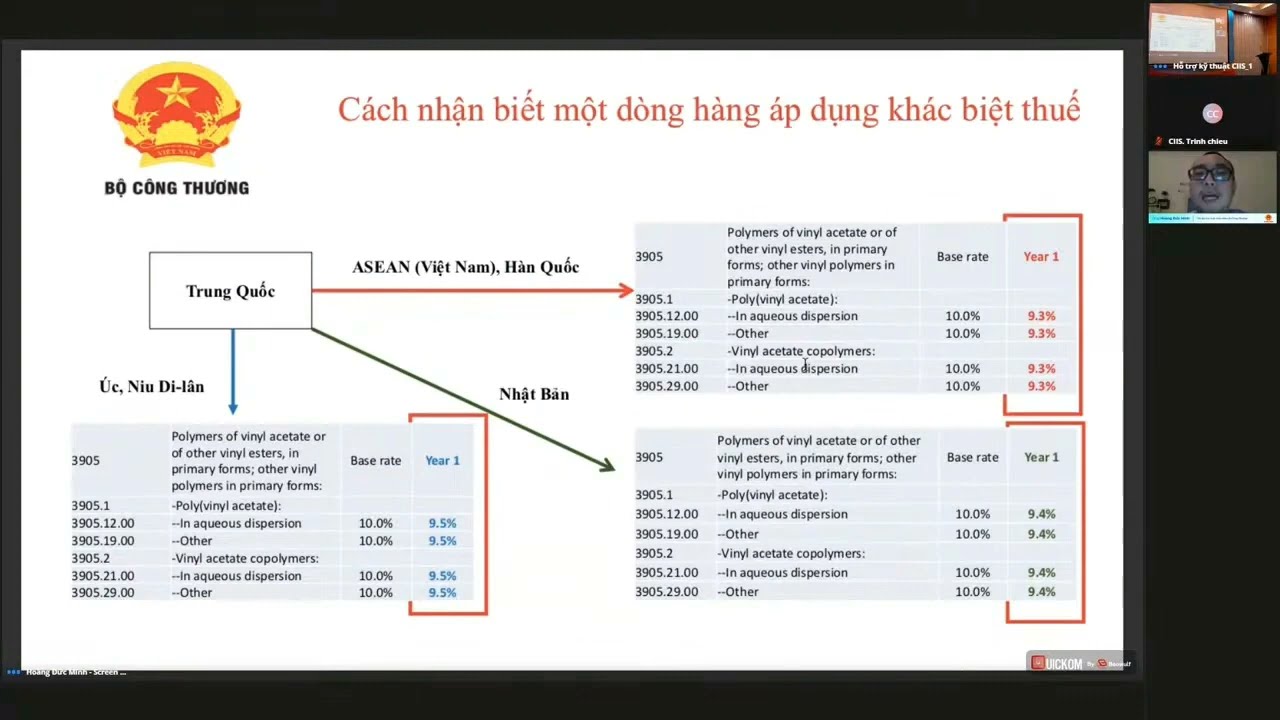 Điểm mới về C/O mẫu RCEP – Cách xác định nước xuất xứ khi áp dụng khác biệt thuế.