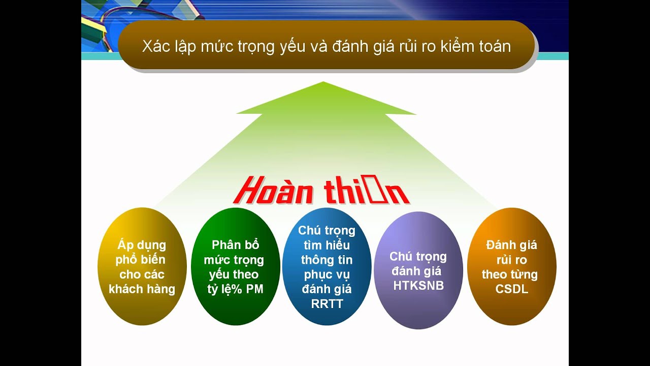 Luận văn: Xác lập mức trọng yếu và đánh giá rủi ro kiểm toán