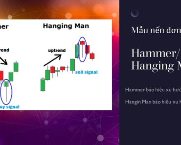 Mẫu Nến Đơn – Nến Hammer – Nến Hanging Man – Cách nhận biết nến đảo chiều của 1 cổ phiếu