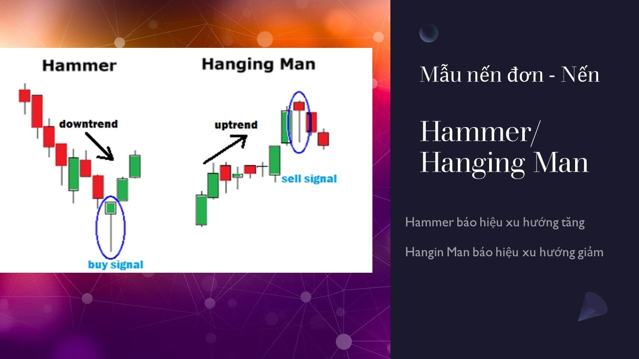 Mẫu Nến Đơn – Nến Hammer – Nến Hanging Man – Cách nhận biết nến đảo chiều của 1 cổ phiếu